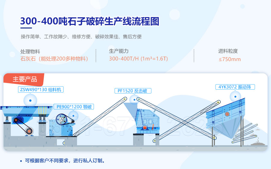 300-400t破碎流程圖 300-400t破碎流程圖