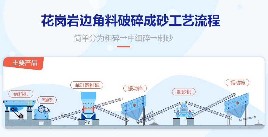 花崗巖邊角料破碎成砂工藝流程 花崗巖邊角料破碎成砂工藝流程