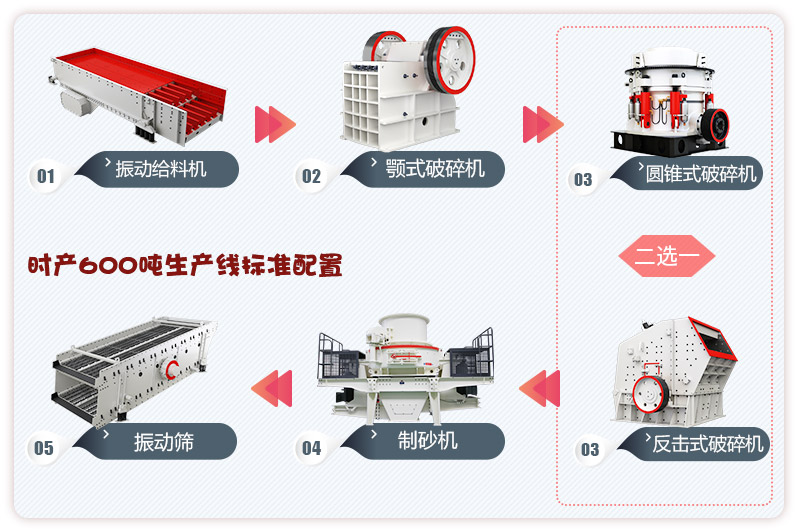 河卵石制砂生產(chǎn)線流程，更多配置等你來(lái)選 